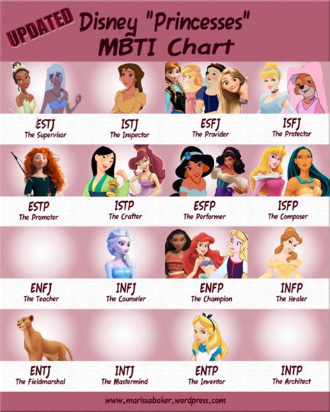 The Ultimate Guide To The Myers Briggs Test Her Campus