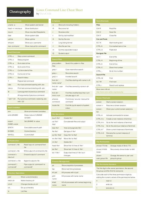 Linux command line cheat sheet pdf - Docsity