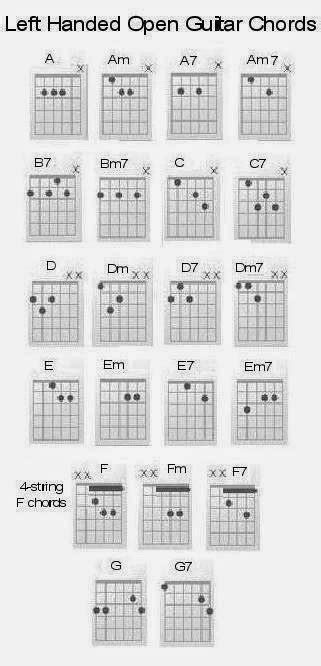 Interactive Left Handed Guitar Chords Diagram Guitar