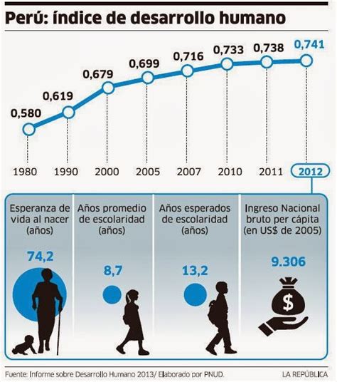 El Indice De Desarrollo Humano Idh Definicion Y Ejemplo De Su Images