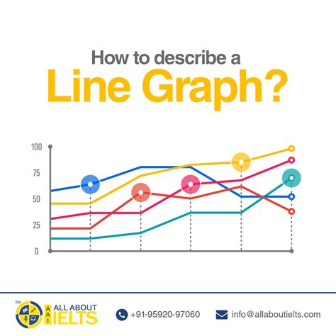 How Do You Describe A Line Graph