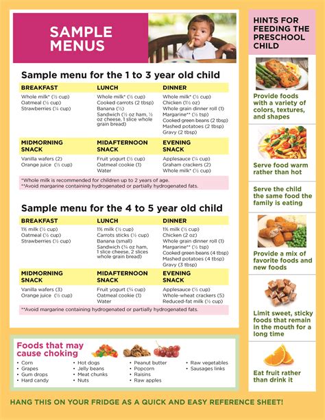 How to gain weight for 1 year baby boy. A 7-Day Meal Plan for Healthy Kids | Healthy Eating | SF ...