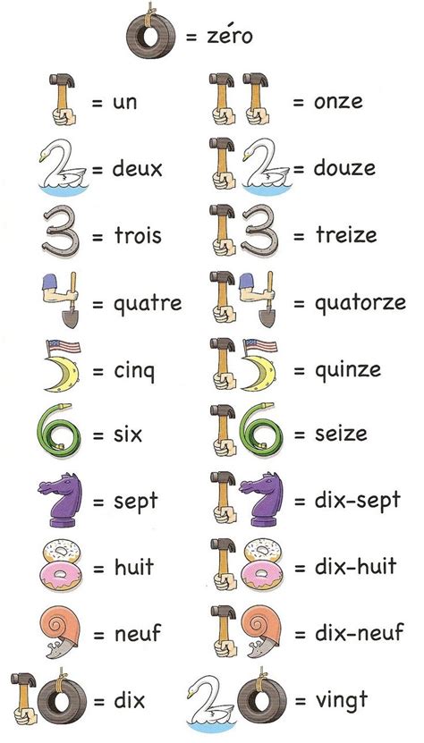 French Numbers Worksheet 10-20
