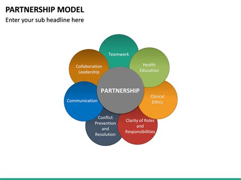 Partnership Model Powerpoint Template Sketchbubble