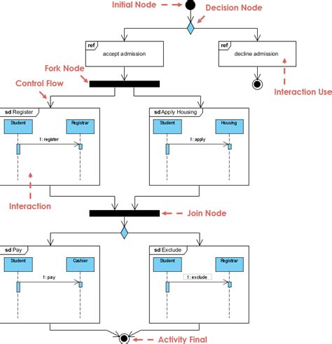 A Comprehensive Guide To 14 Types Of Uml Diagram 911 Weknow