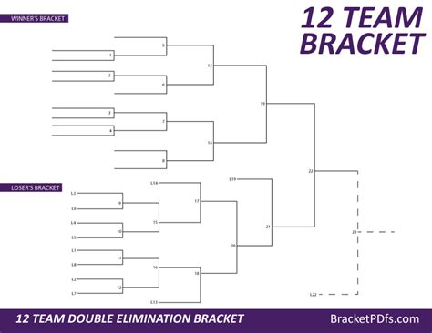 Printable Double Elimination Brackets