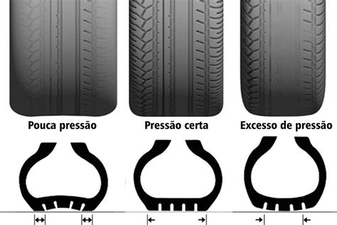 Ibiporã Implementos Rodoviários Blog Dicas Ibiporã Calibragem de pneus