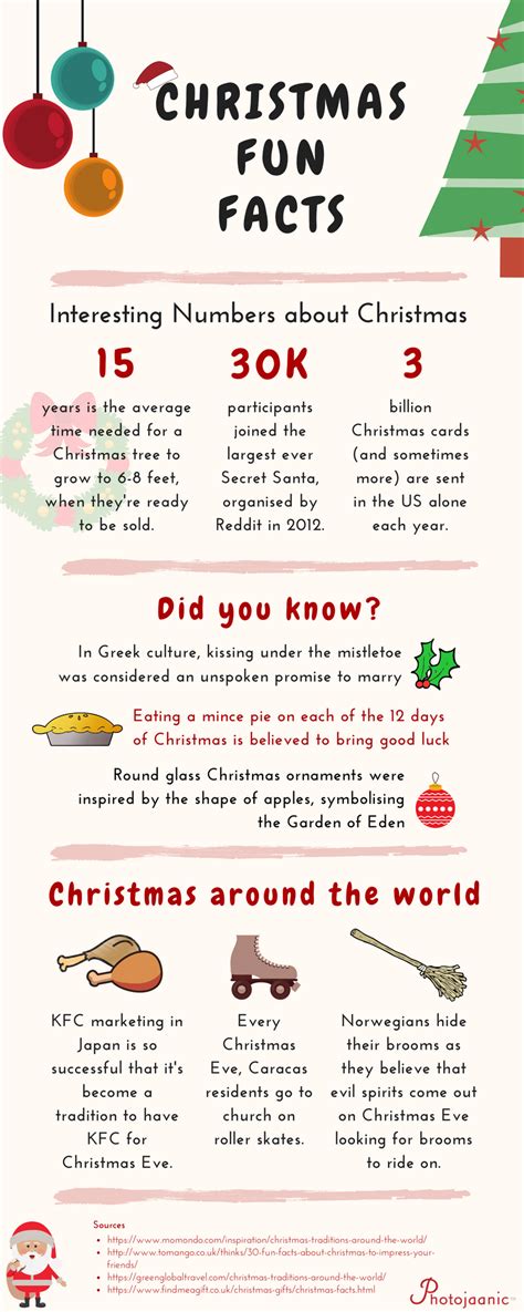 Christmas Fun Facts Infographic Photojaanic