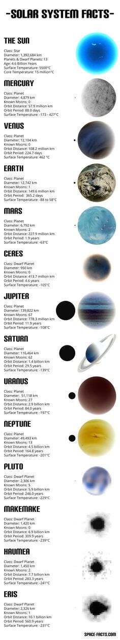Uranus Definitions Sun And The Ojays