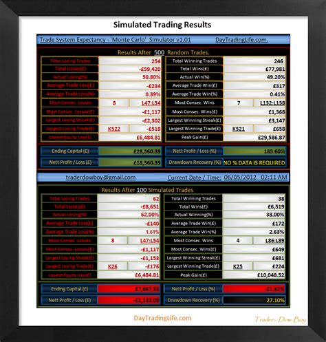 Trader life simulator is a game where you play. Planilha Forex Xls | Forex Growth Bot Download
