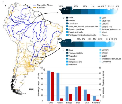 Navigable Rivers In South America A Navigable Rivers And Rail Lines