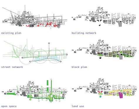 Detroit Riverfront Urban Pad Urban Design Diagram Urban Design