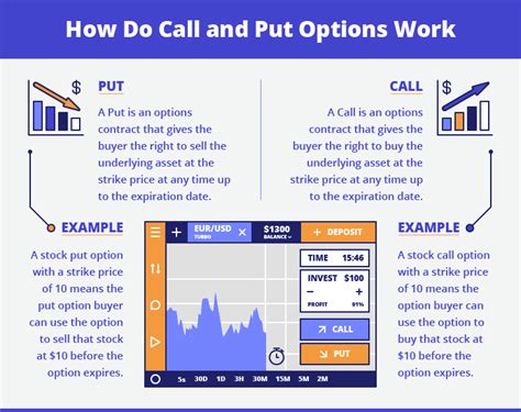 Types Of Options Explained 2022 Simple Examples