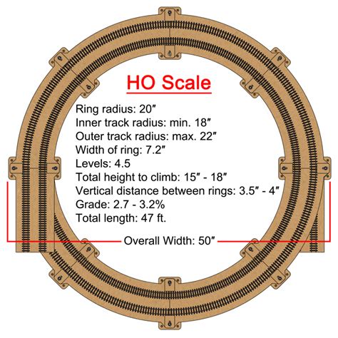 ho scale single double track helix for radius 18 20 22 tracks