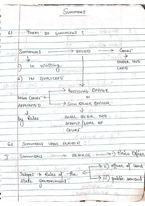 Summons And Warrant Criminal Procedure Code Studocu