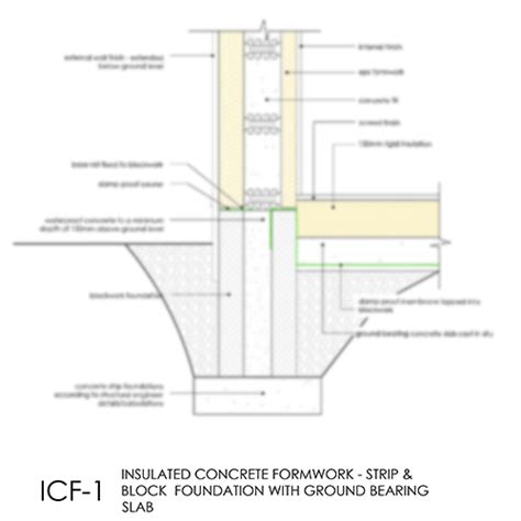 Icf1 Strip And Block Foundation With Ground Bearing Slab