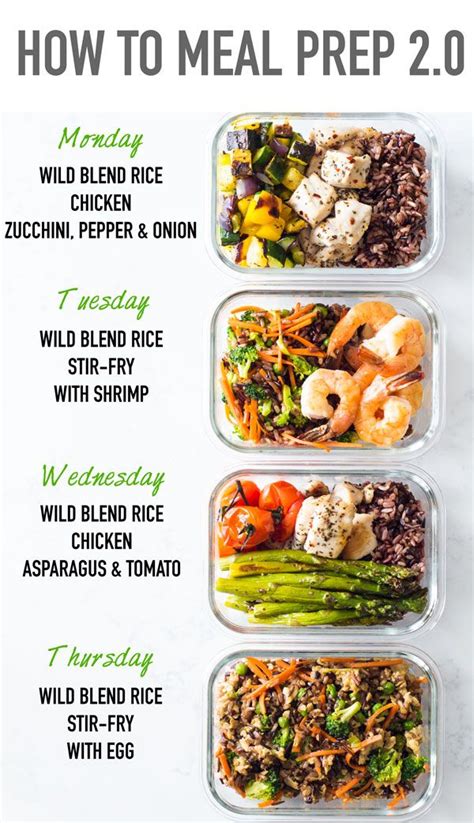 Meal Prepping Is The Secret To A Healthy Lifestyle And Here Is A Meal Prep Idea For 4 Different
