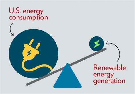 Bringing Research To The Grid Overcoming Renewable Energy Challenges