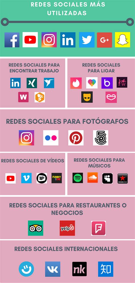Nuevas Aplicaciones De Las Redes Sociales Infografia Infographic