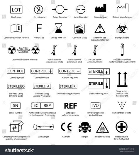 International Control Description Symbols Townlasopa