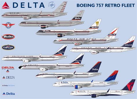 Delta Airlines And Oldest Livery To The Newest Delta Airlines