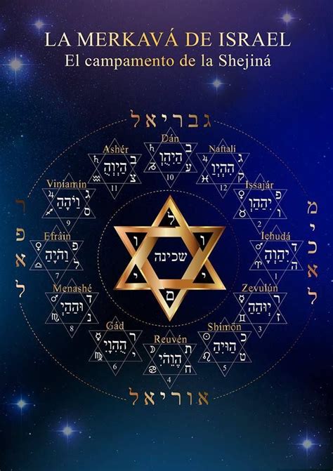 72 Nombres De Dios En Hebreo Reverasite