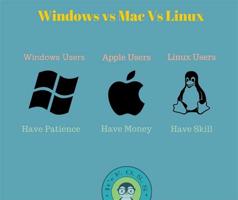 Windows Vs Mac Vs Linux Мемы Юмор