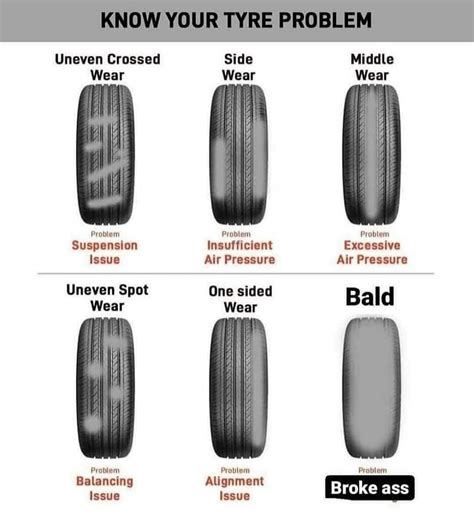 Heres How To Easily Check Your Car Tires Health