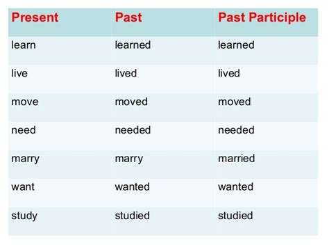Search Results For “examples Of Regular Verbs In Past Present And Past