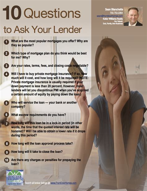 10 Questions To Ask Your Lender