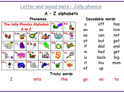 Printable Jolly Phonics Sound Phonicsplus Rhodri Kemp