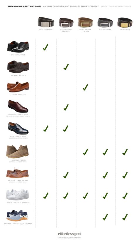 Match Your Belt And Shoes A Visual Guide · Effortless Gent Moda
