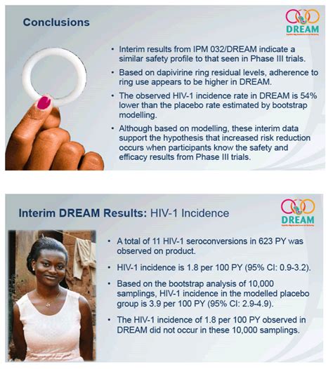 Hiv Incidence And Adherence In Dream An Open Label Trial Of Dapivirine