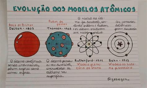 Evolução dos Modelos Atômicos Modelos atômicos Ensino de química Mapa conceitual