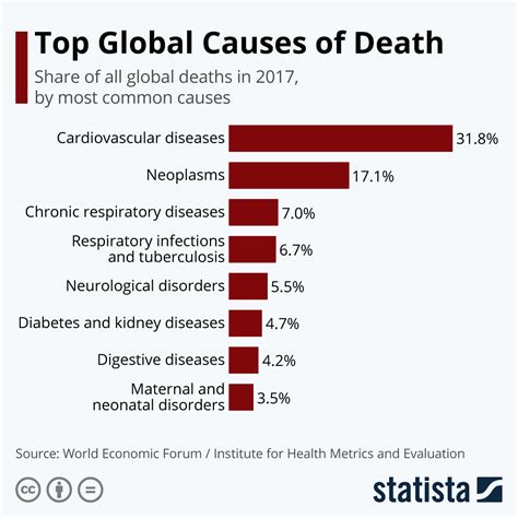 pdf flu deaths 2019 worldwide uk pdf télécharger download