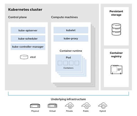 Introducing Kubernetes Architecture From Zero To Deployment Taikun