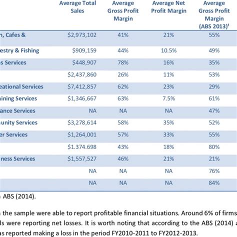 Pdf Small Business Diagnostic What Does It Tell Us About Smes