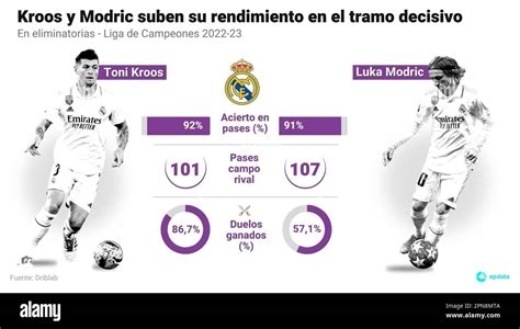 Comparative Infographic Of Toni Kroos And Luka Modric In The Champions