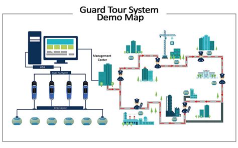 Security Guard Guard Tour System Guard Patrol Monitoring System Jwm
