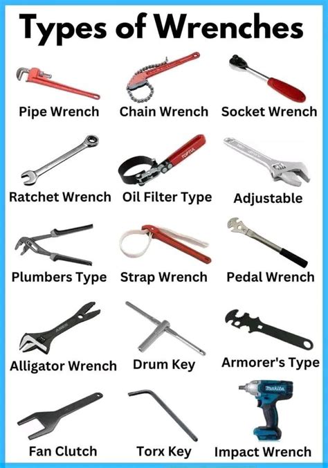 Types Of Wrenches And Their Uses Home Civil