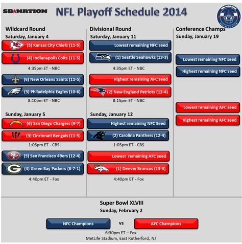09.01.2021 · nfl wild card playoffs: NFL Playoff Schedule: Road to MetLife Stadium is settled - Big Blue View