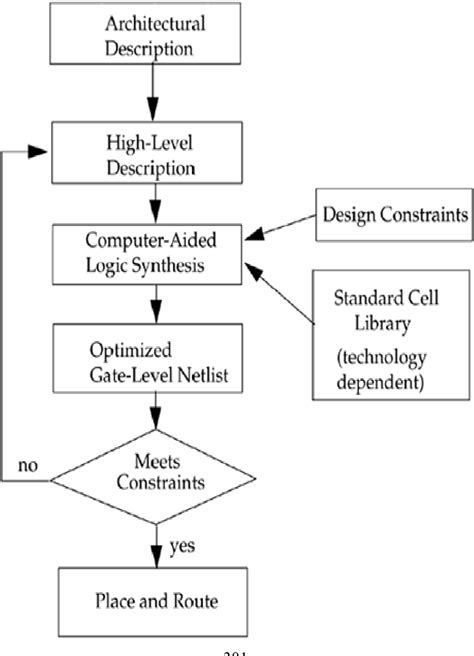Verilog Hdl A Guide To Digital Design And Synthesis Semantic Scholar