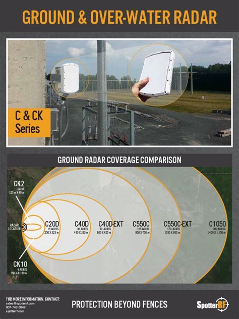 Datasheet Spotterrf Compact Surveillance Radars 2017 09 12 Email Pdf