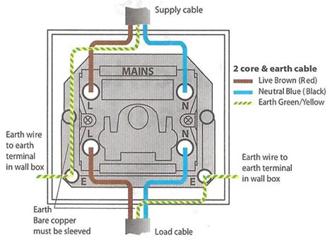 Electric radiator fan wiring diagram. Wiring Diagram For Double Switch