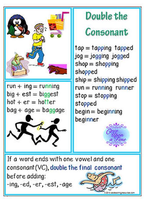 It all depends on the vowel, as illustrated below. Double the Consonant | Spelling Rule | Chart | ABC ...