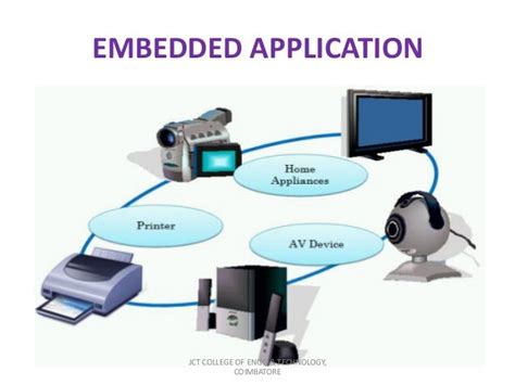 Embedded System Application