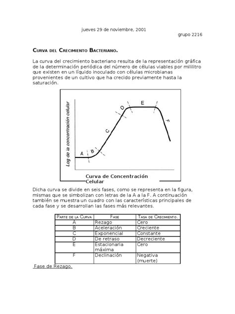Las curvas de crecimiento se utilizan en las estadísticas para determinar el tipo de patrón de crecimiento de la cantidad, ya sea lineal, exponencial o cúbica. Curva de Crecimiento Bacteria No