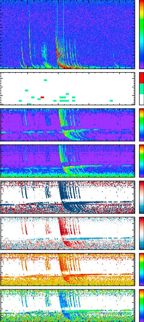 A Frequency Time Spectrogram Of Power Spectral Density Of Electric