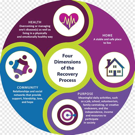 Substance Abuse and Mental Health Services Administration Recovery
