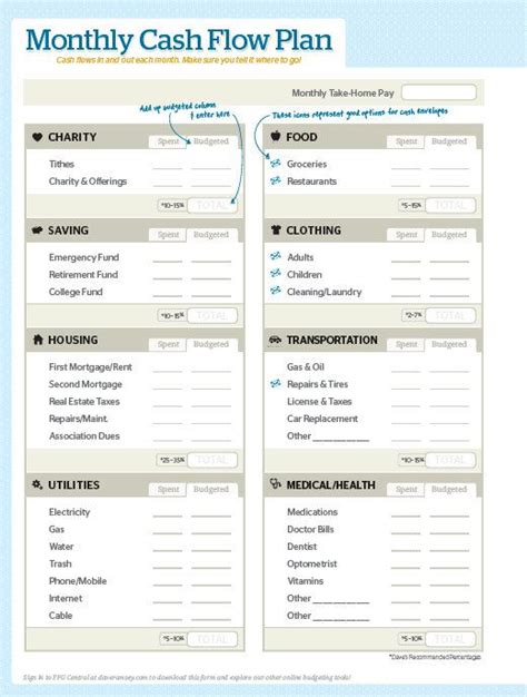 As dave ramsey's recommended home and auto insurance expert, i can save you money by showing you dozens of polices from different companies. Free Monthly Cash Flow Plan from Dave Ramsey | Homeowner association, Mom and Home insurance